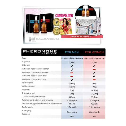 Феромоны для мужчин Pheromone Essence Man 7.5мл