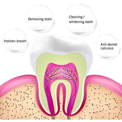 Зубная паста для отбеливания зубов Omy Lady Teeth Whitening Mousse 60мл